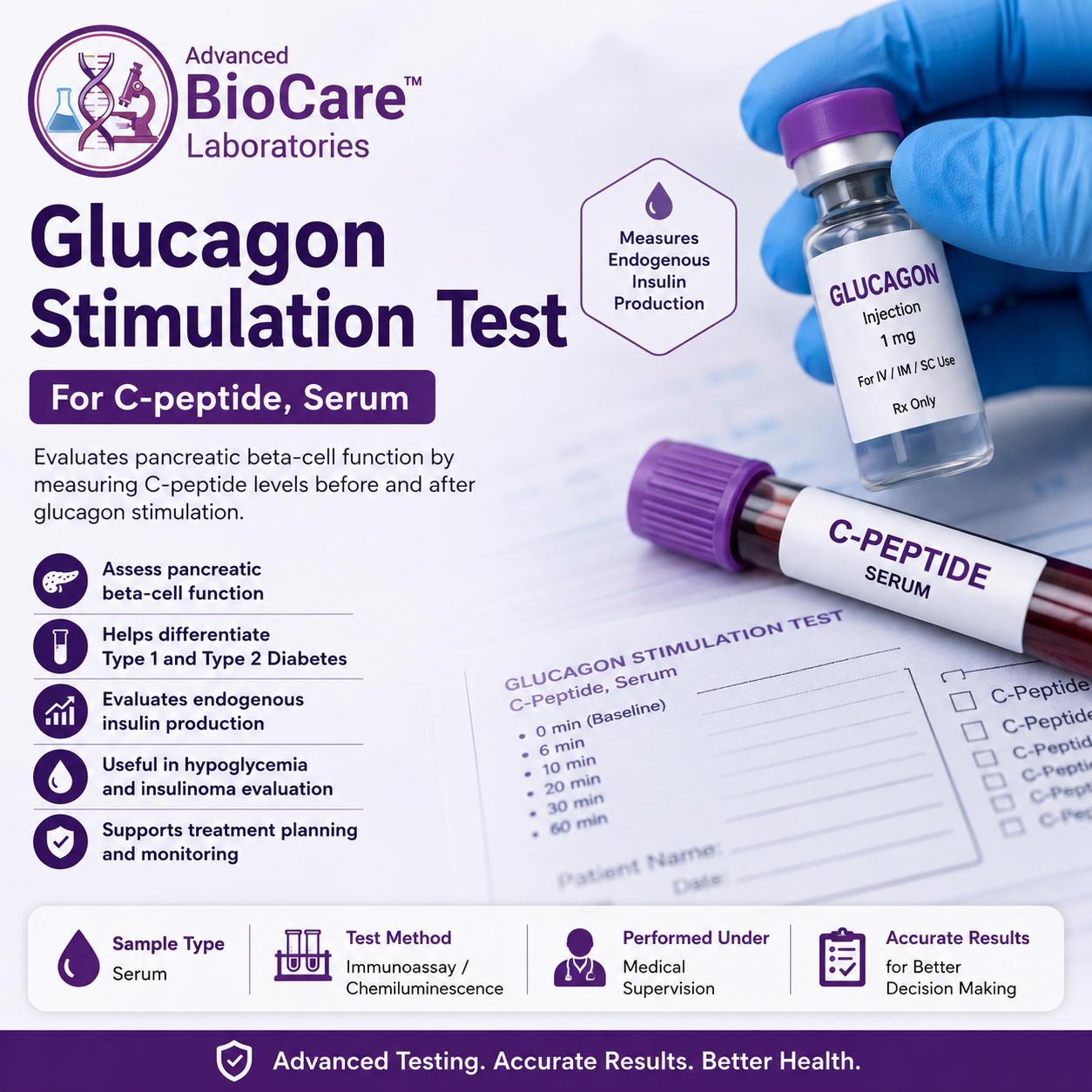Glucagon Stimulation Test - For C-peptide, Serum