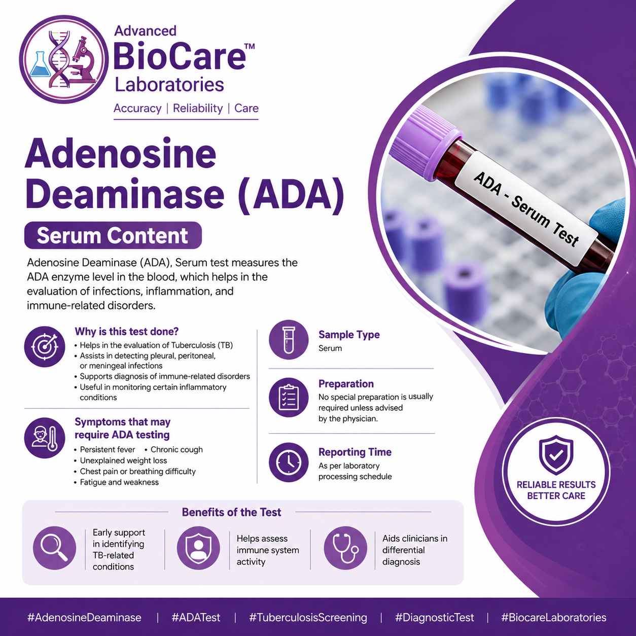 Adenosine Deaminase(ADA), Pus