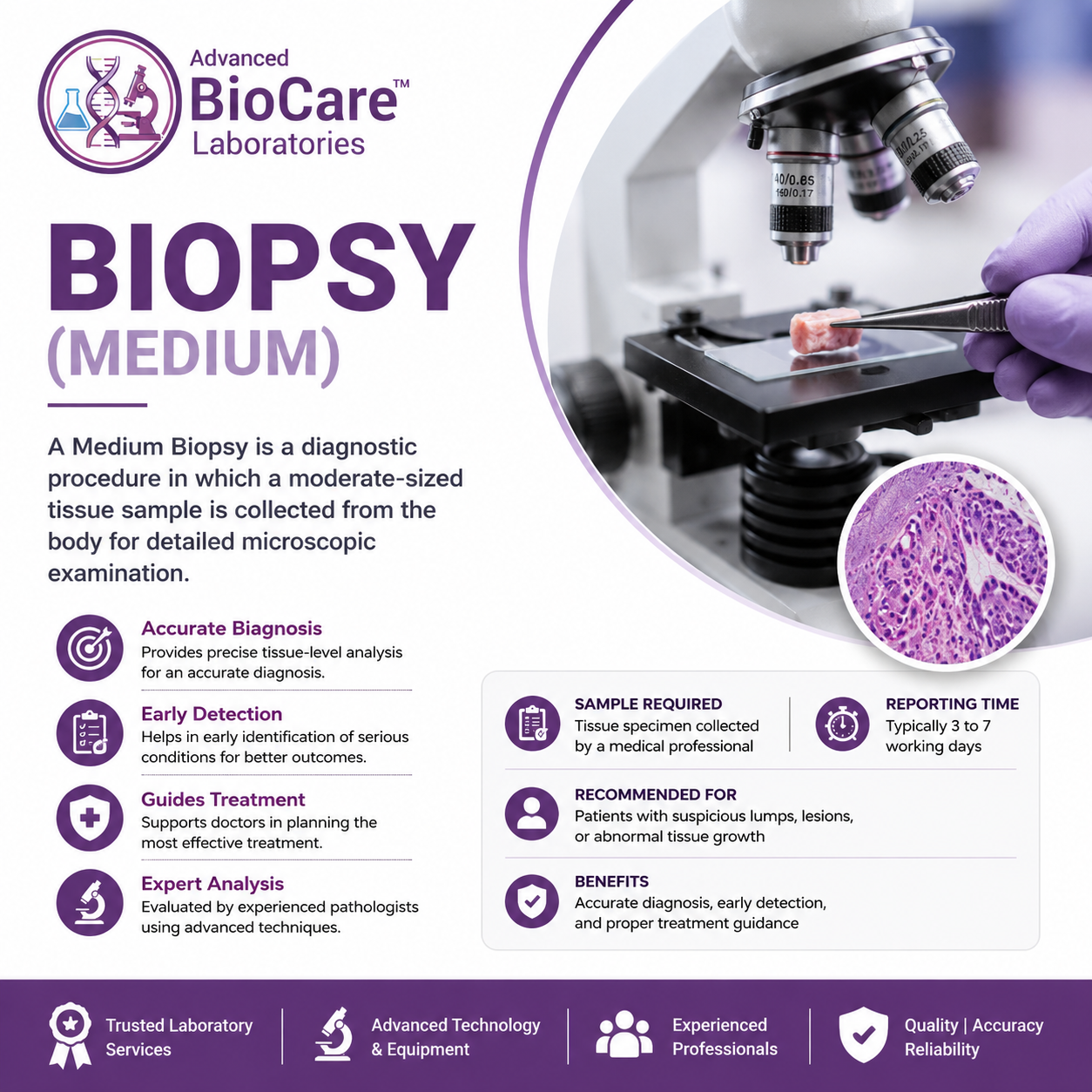 BIOPSY (Medium)