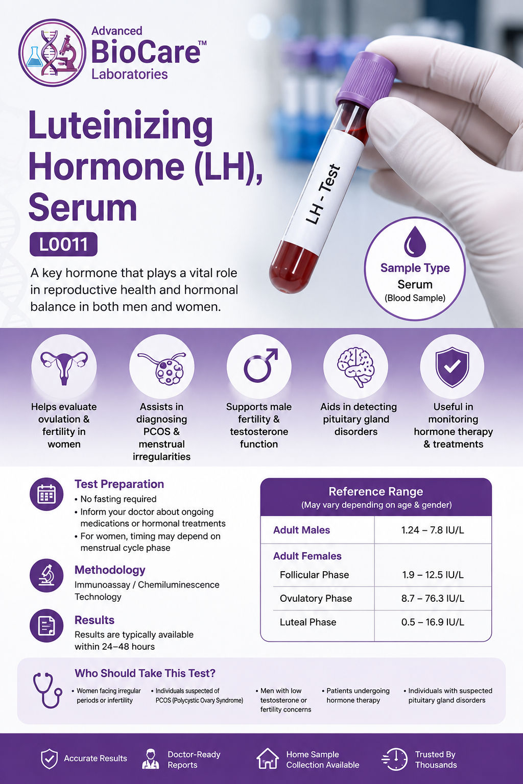 Luteinizing Hormone (LH), Serum