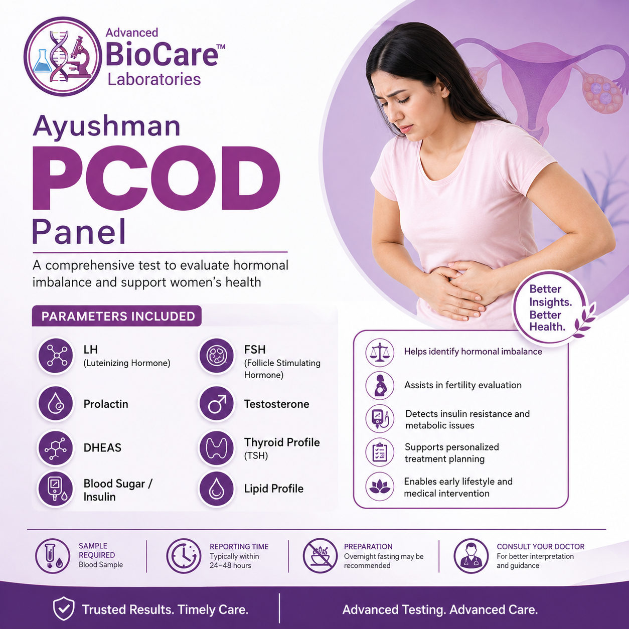 Ayushman PCOD Panel