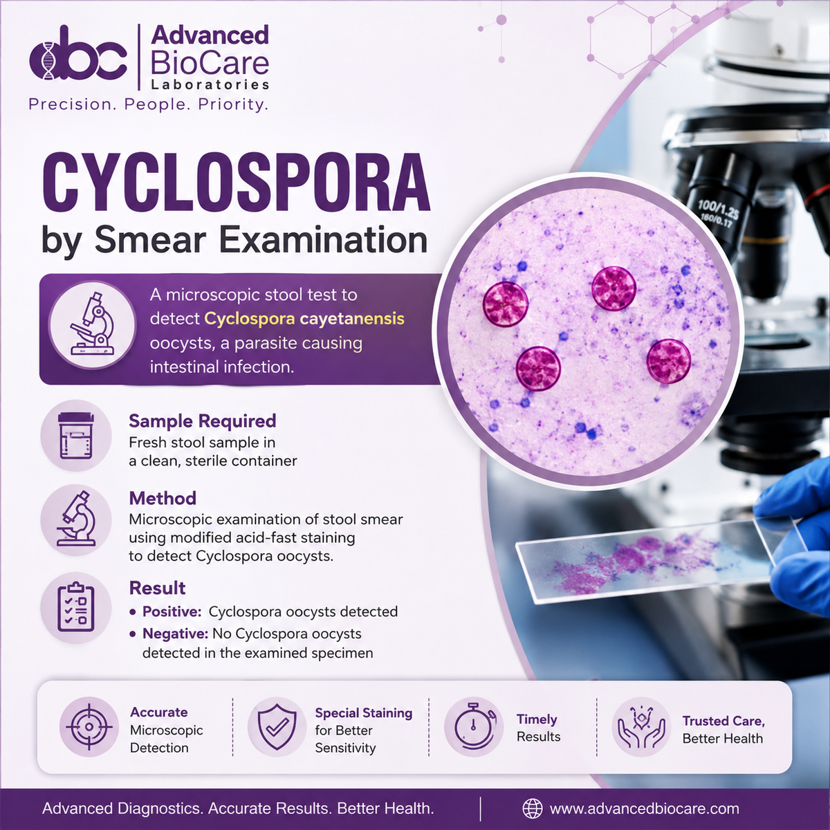 Cyclospora by smear examination