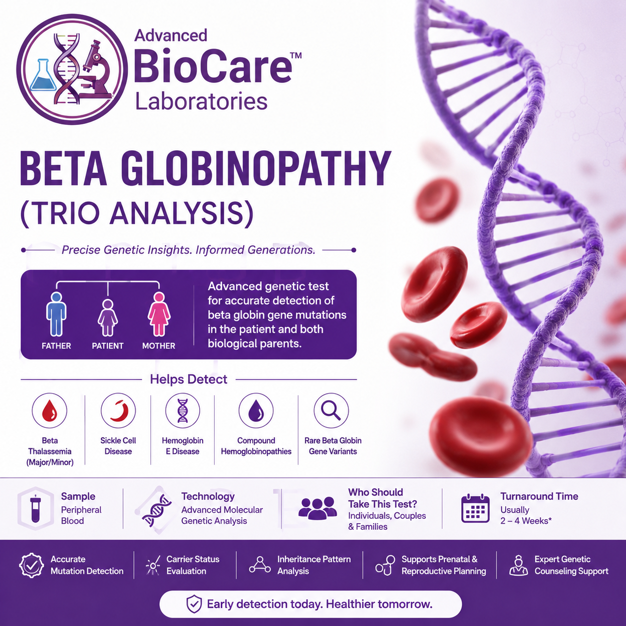 Beta Globinopathy (Trio Analysis)