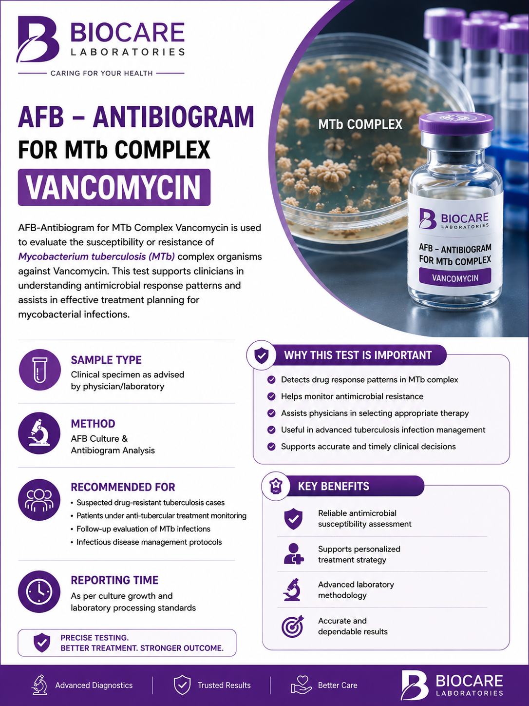 AFB-Antibiogram for MTb complex Vancomycin