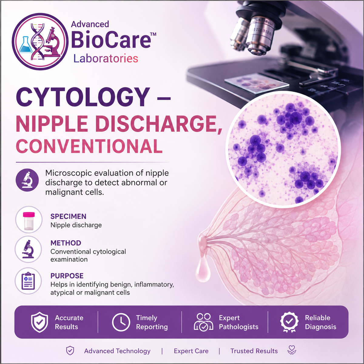 Cytology-Nipple discharge, conventional