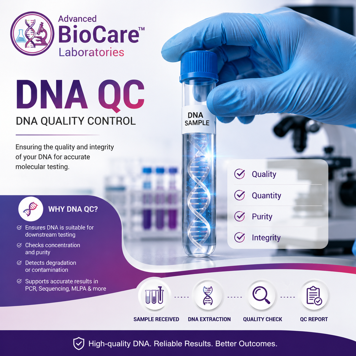 DNA QC
