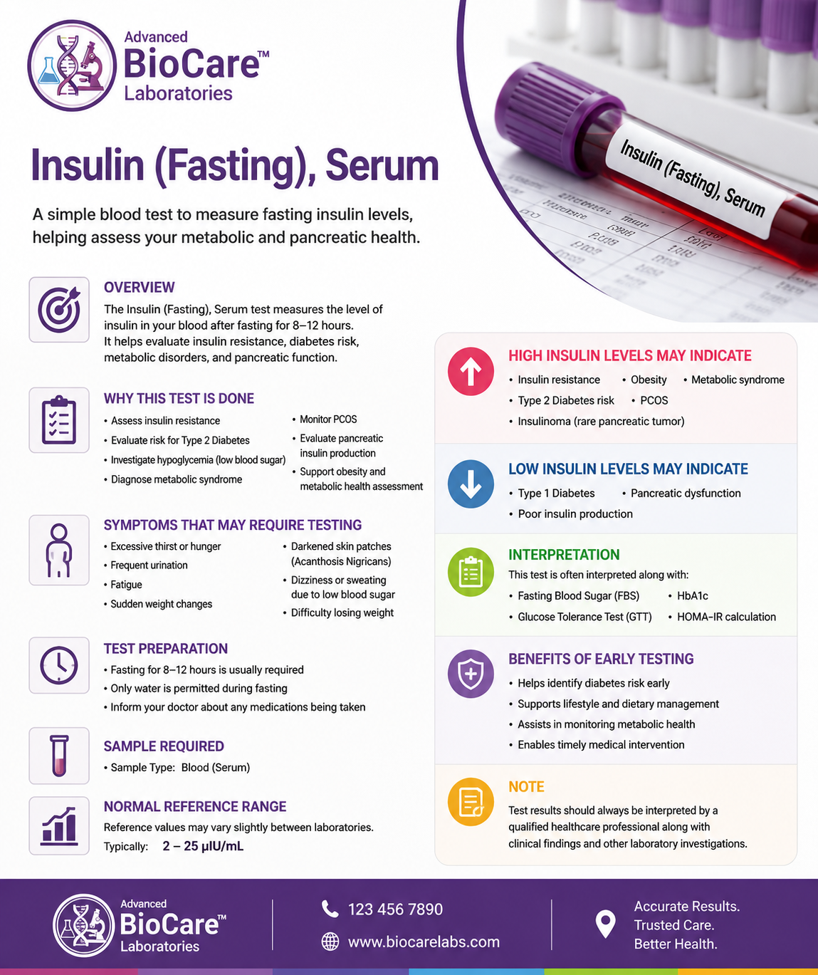 Insulin (Fasting), Serum