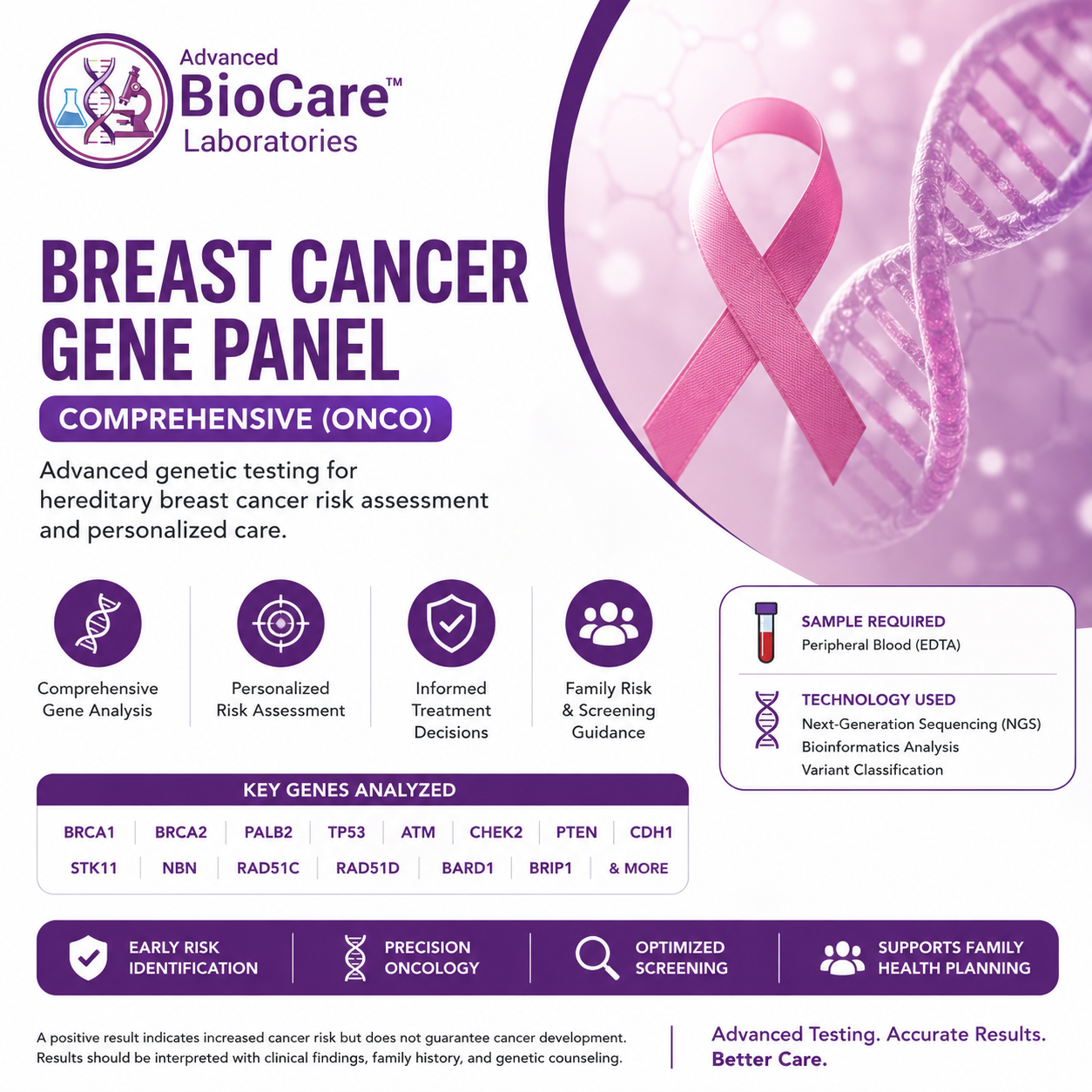 Breast Cancer gene panel -comprehensive_ONCO