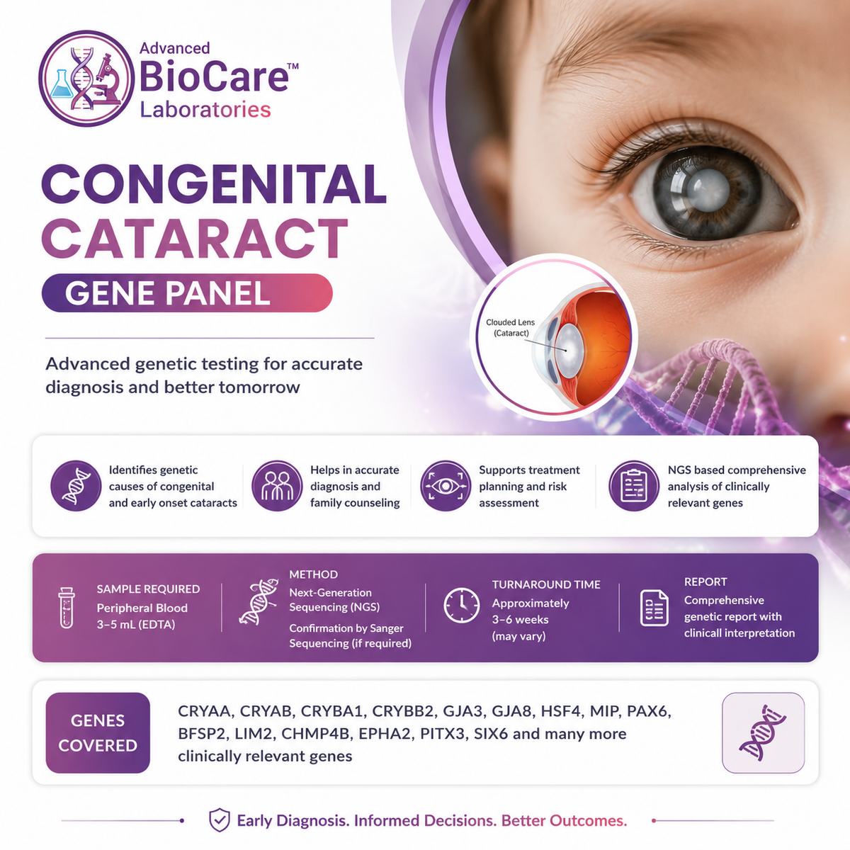 Congenital cataract gene panel