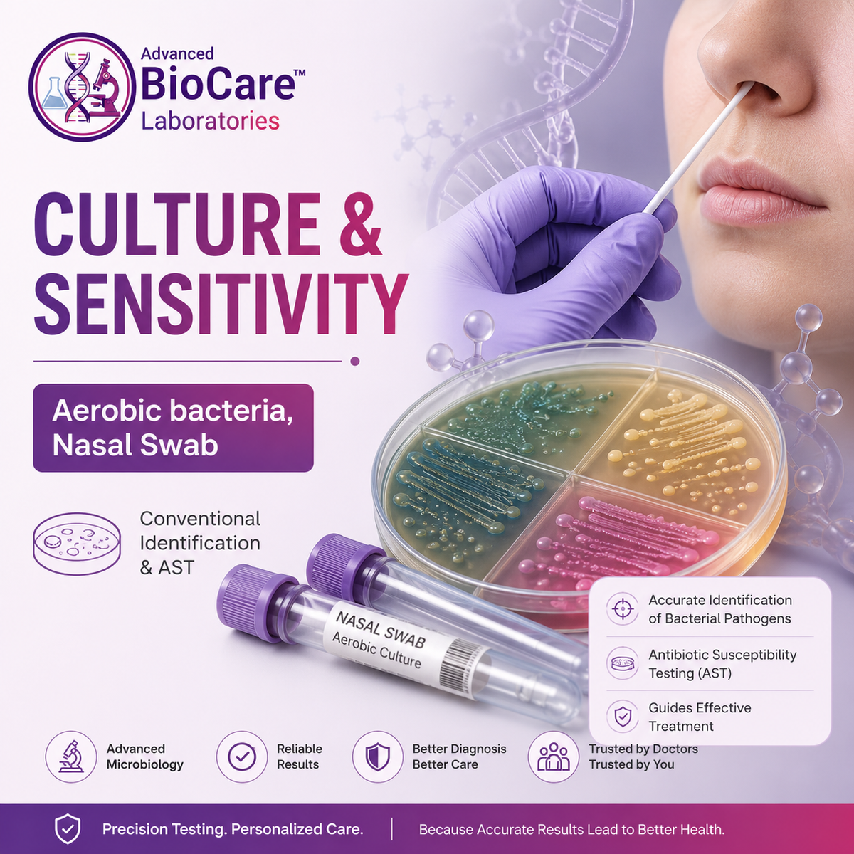 Culture & Sensitivity, Aerobic bacteria, Nasal Swab, Conventional Identification & AST
