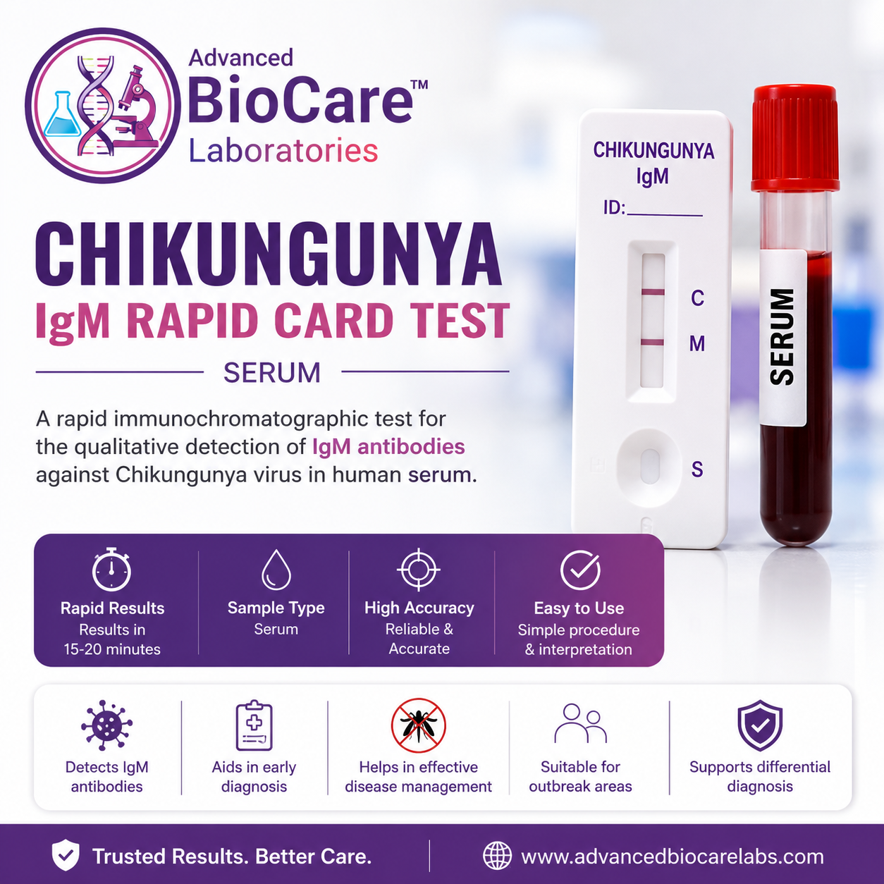 Chikungunya IgM, Rapid Card, Serum