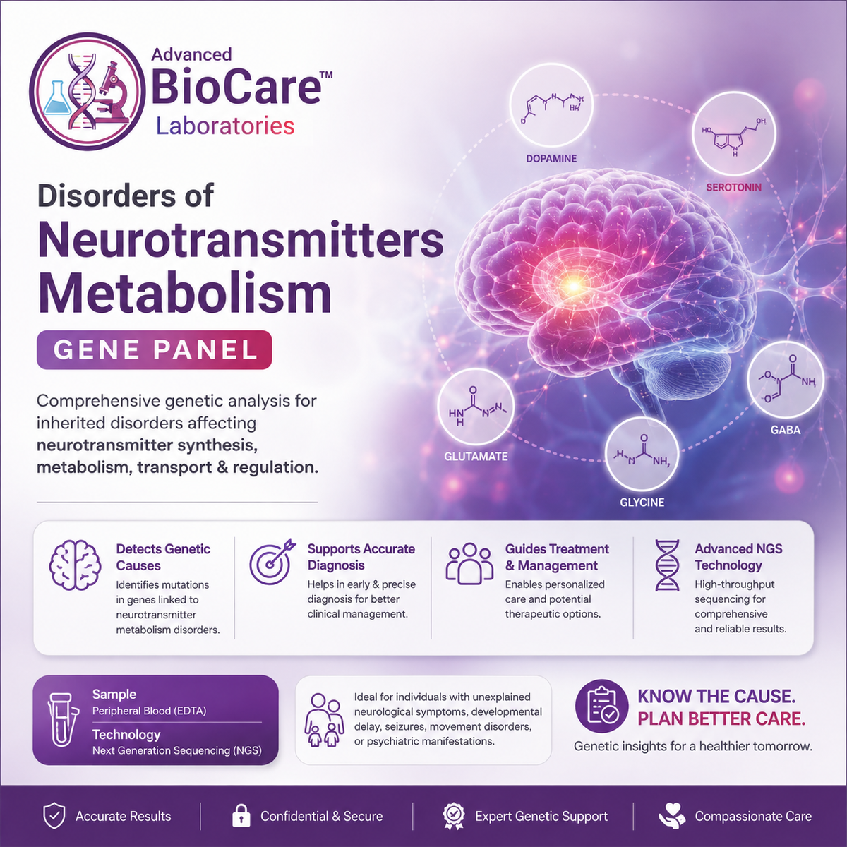 Disorders of neurotransmitters metabolism