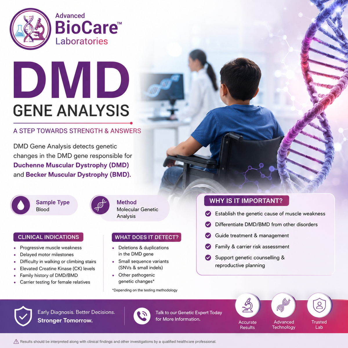 DMD gene analysis