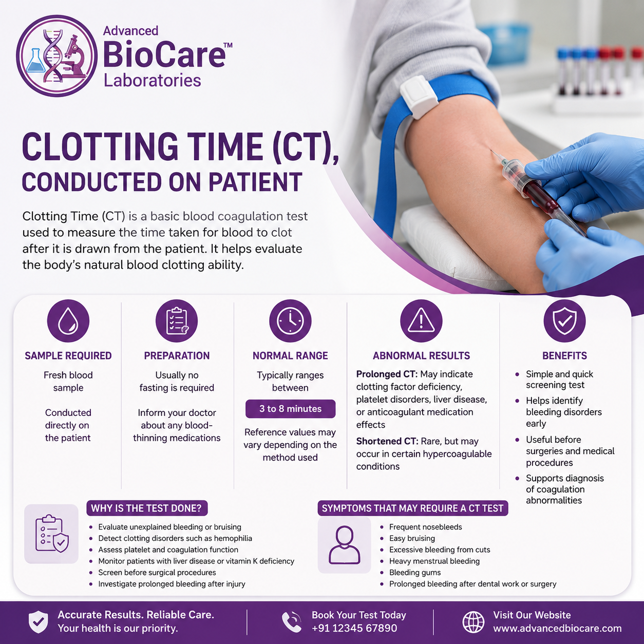 Clotting Time (CT), Conducted on Patient