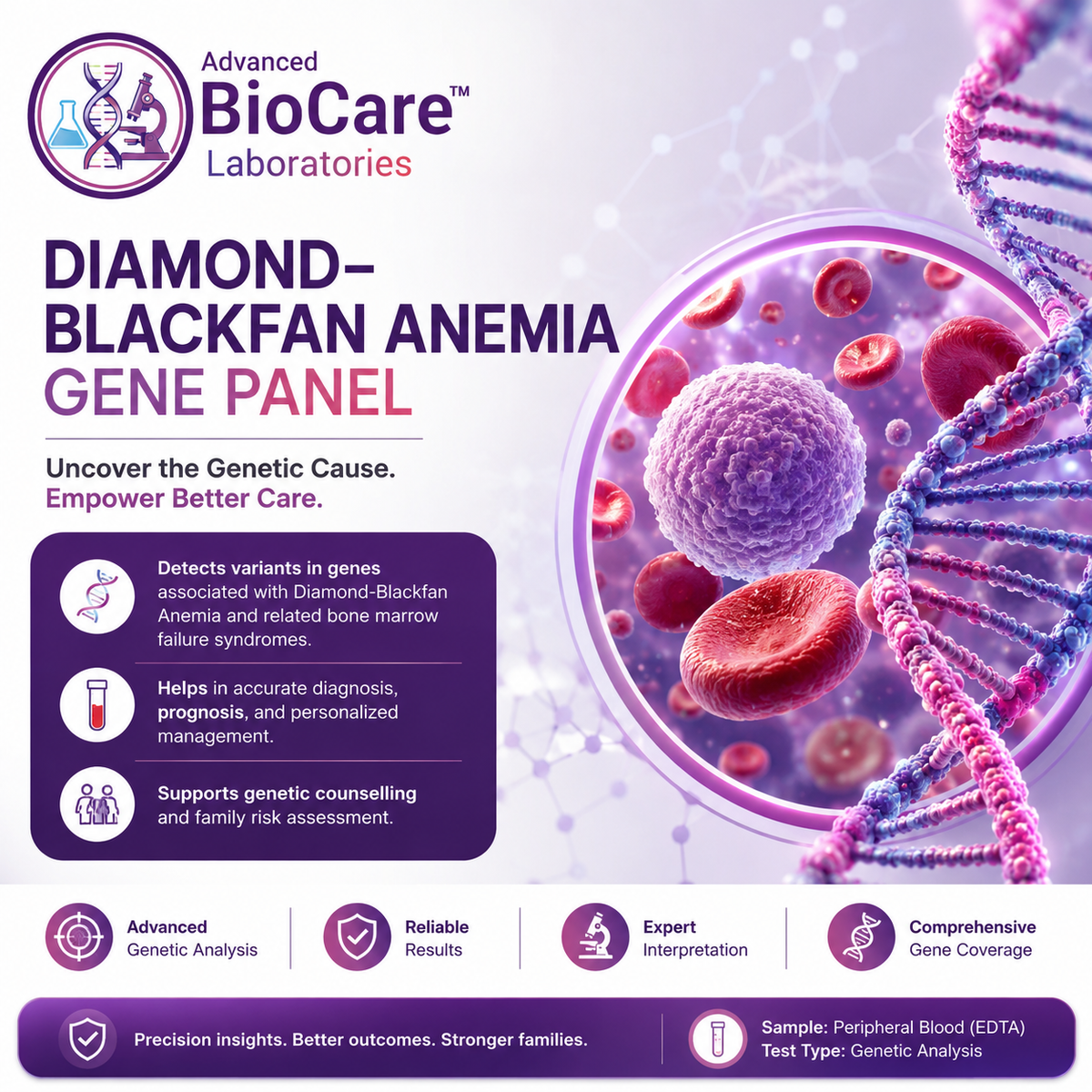 Diamond blackfan anemia gene panel