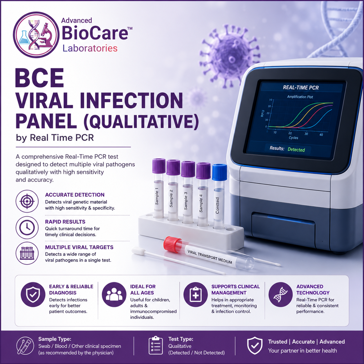 BCE Viral infection Panel (Qualitative) by Real Time PCR