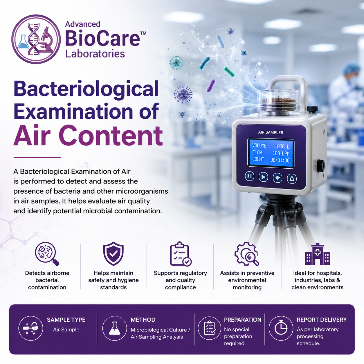 Bacteriological Examination of Air