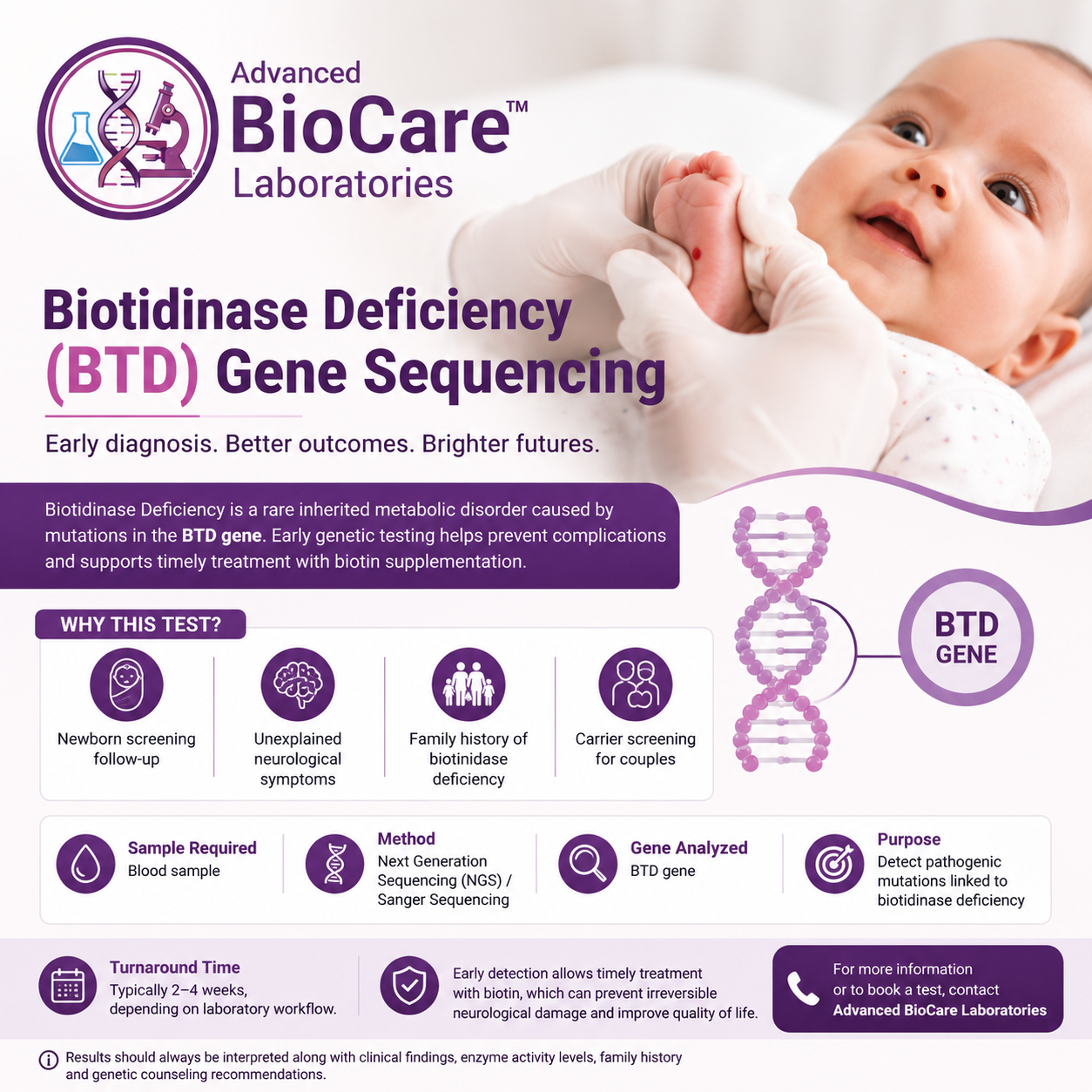 Biotidinase Deficiency ( BTD) gene sequencing