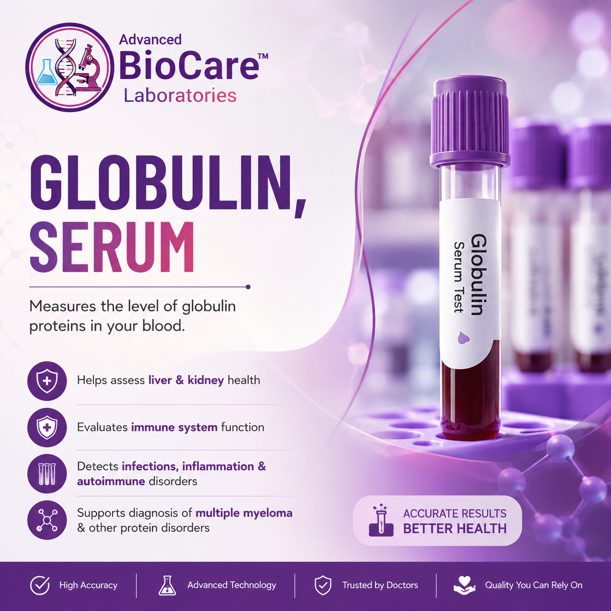 Globulin, Serum