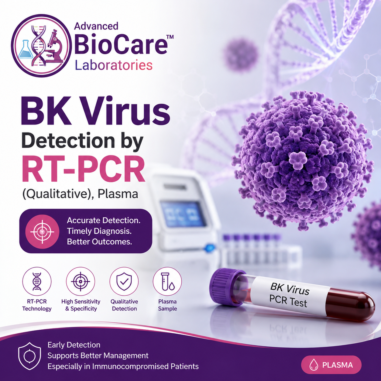 BK Virus Detection by RT-PCR (Qualitative), Plasma