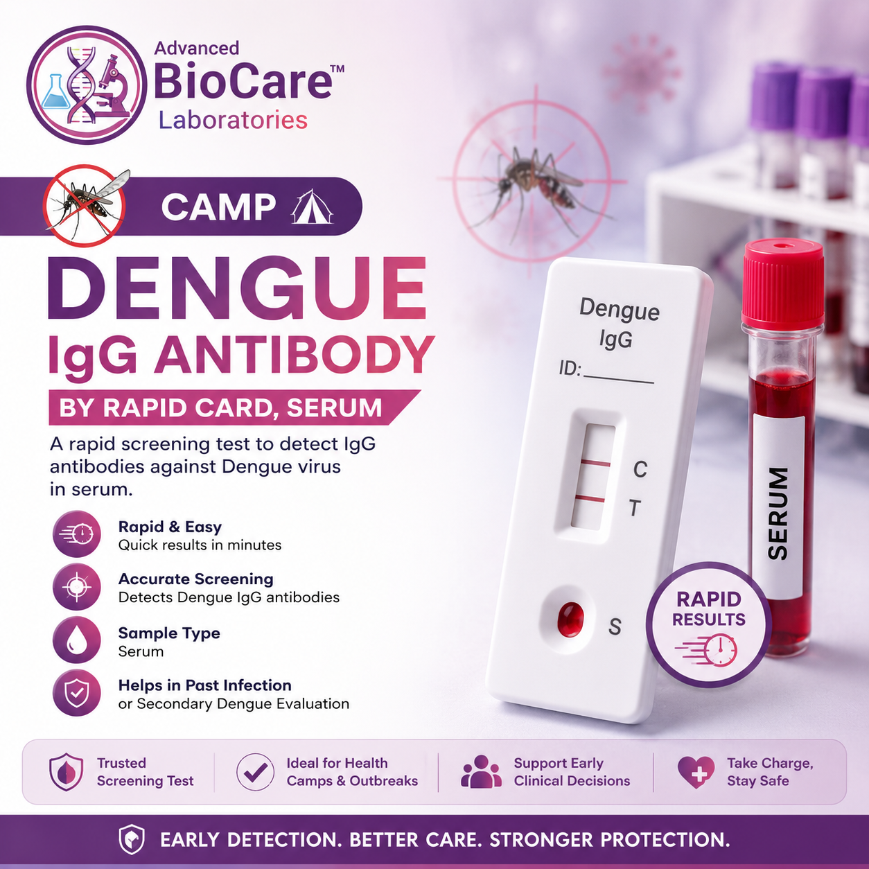 Dengue IgG Antibody by Rapid Card, Serum