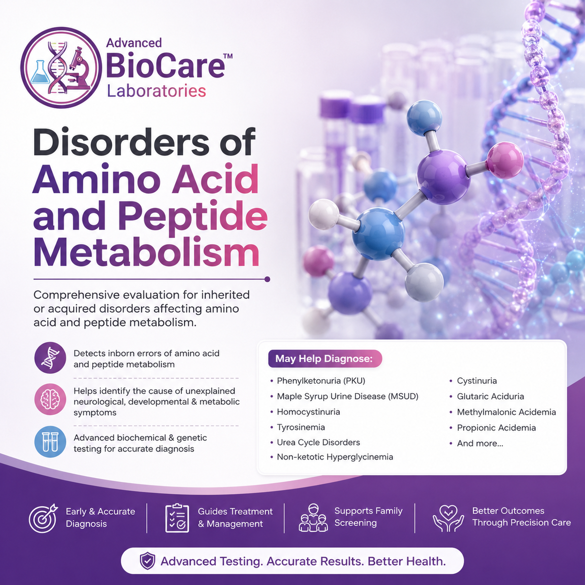 Disorders of amino acid and peptide metabolism