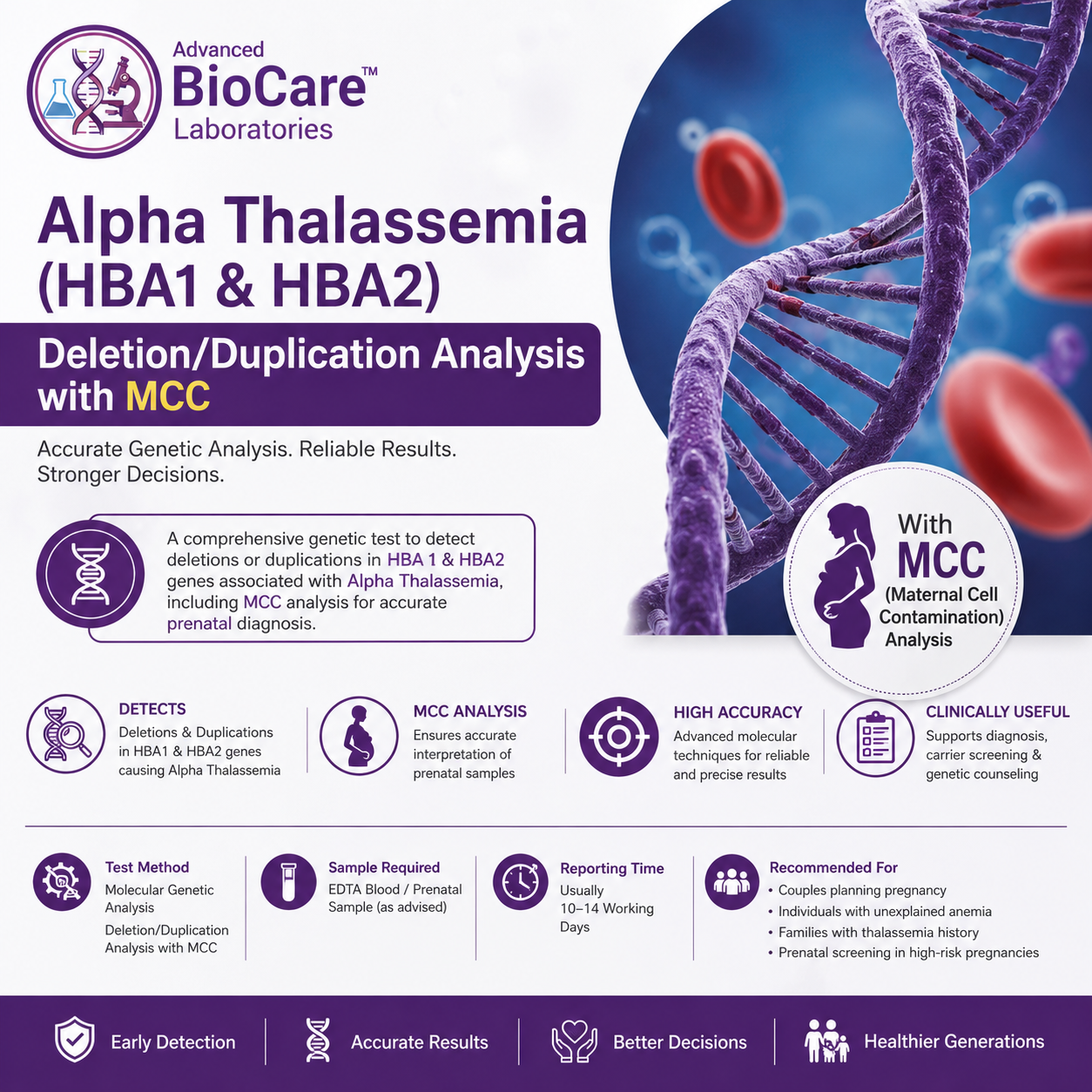Alpha thalassemia (HBA1 & HBA2) deletion/duplication analysis_ONCO