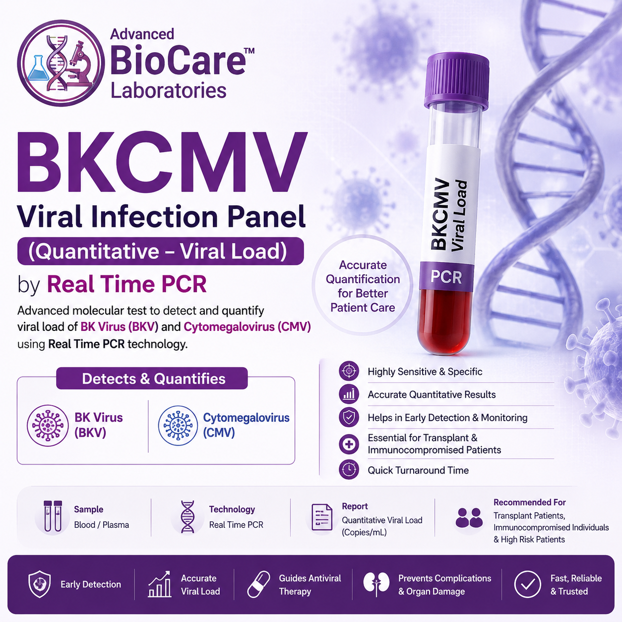 BKCMV Viral infection Panel (Quantitative-Viral Load)) by Real Time PCR