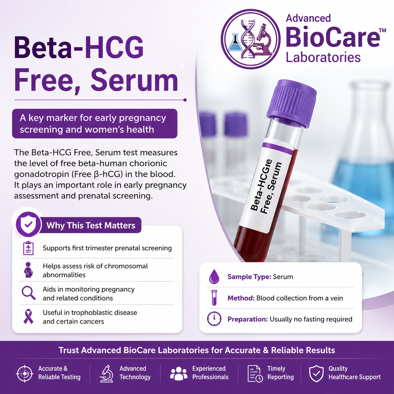 Beta-HCG Free, Serum