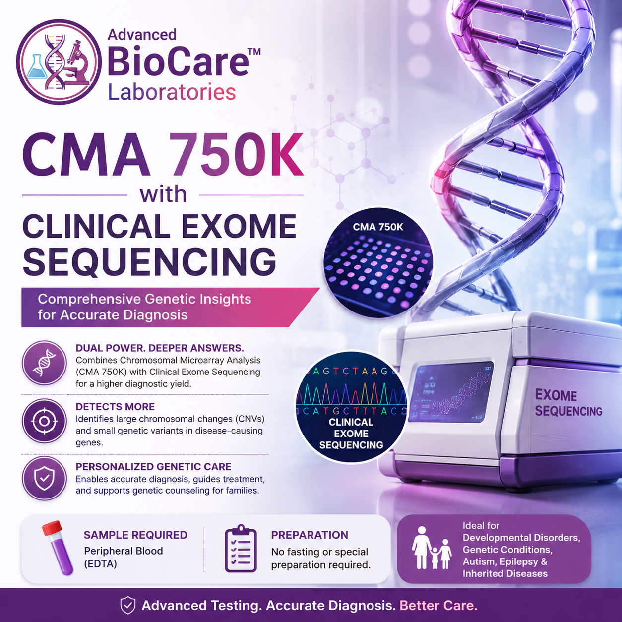 CMA 750K with Clinical Exome Sequencing