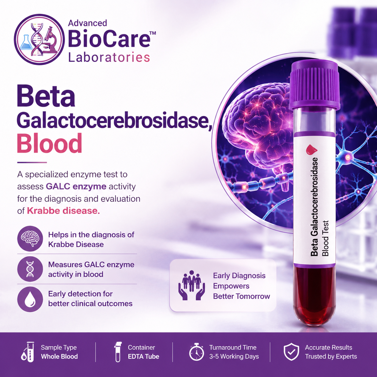 Beta Galactocerebrosidase, Blood