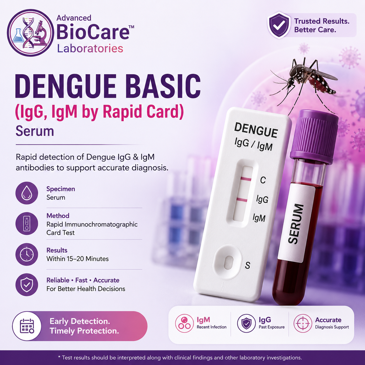 Dengue basic (IgG, IgM by Rapid Card, Serum