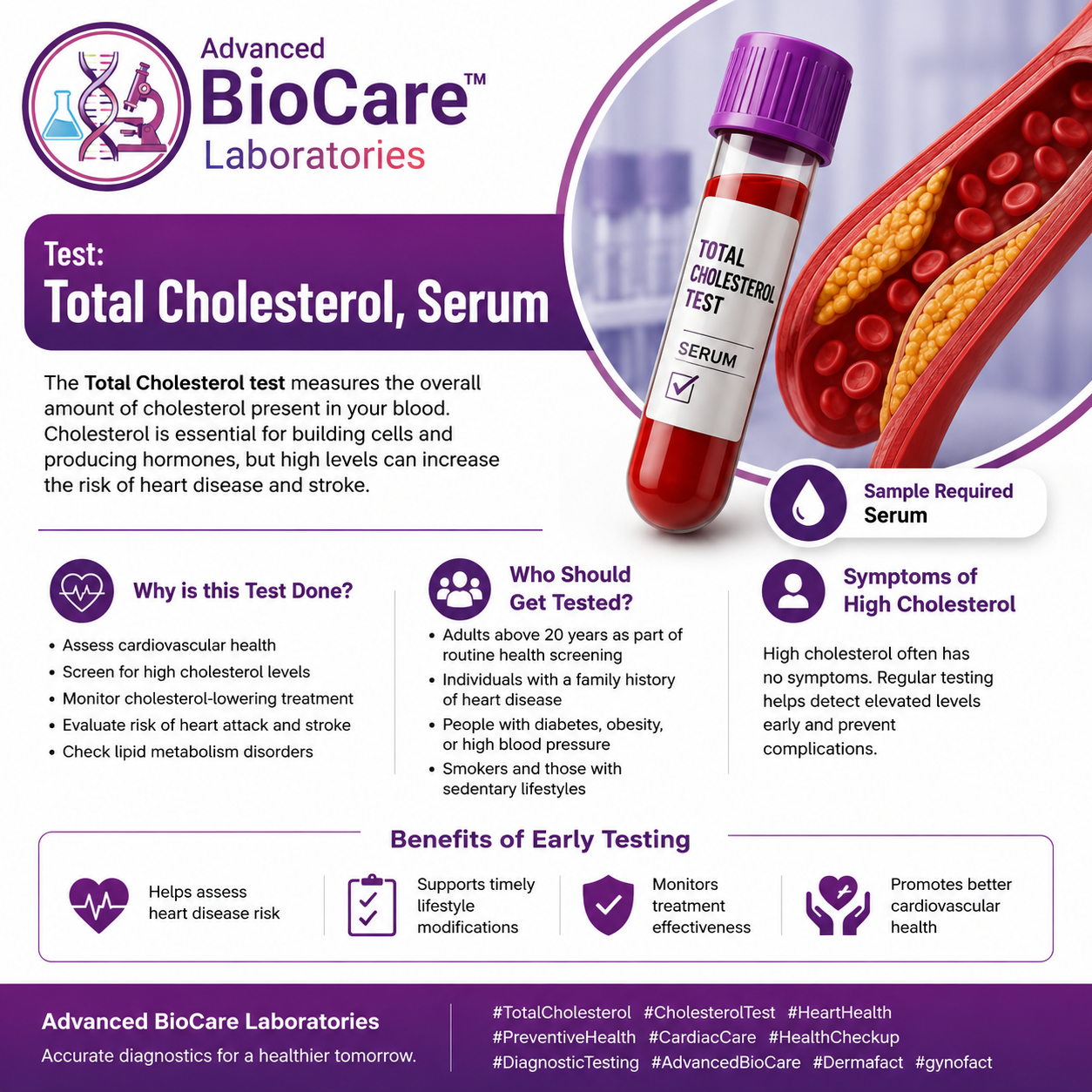 Total Cholesterol, Serum