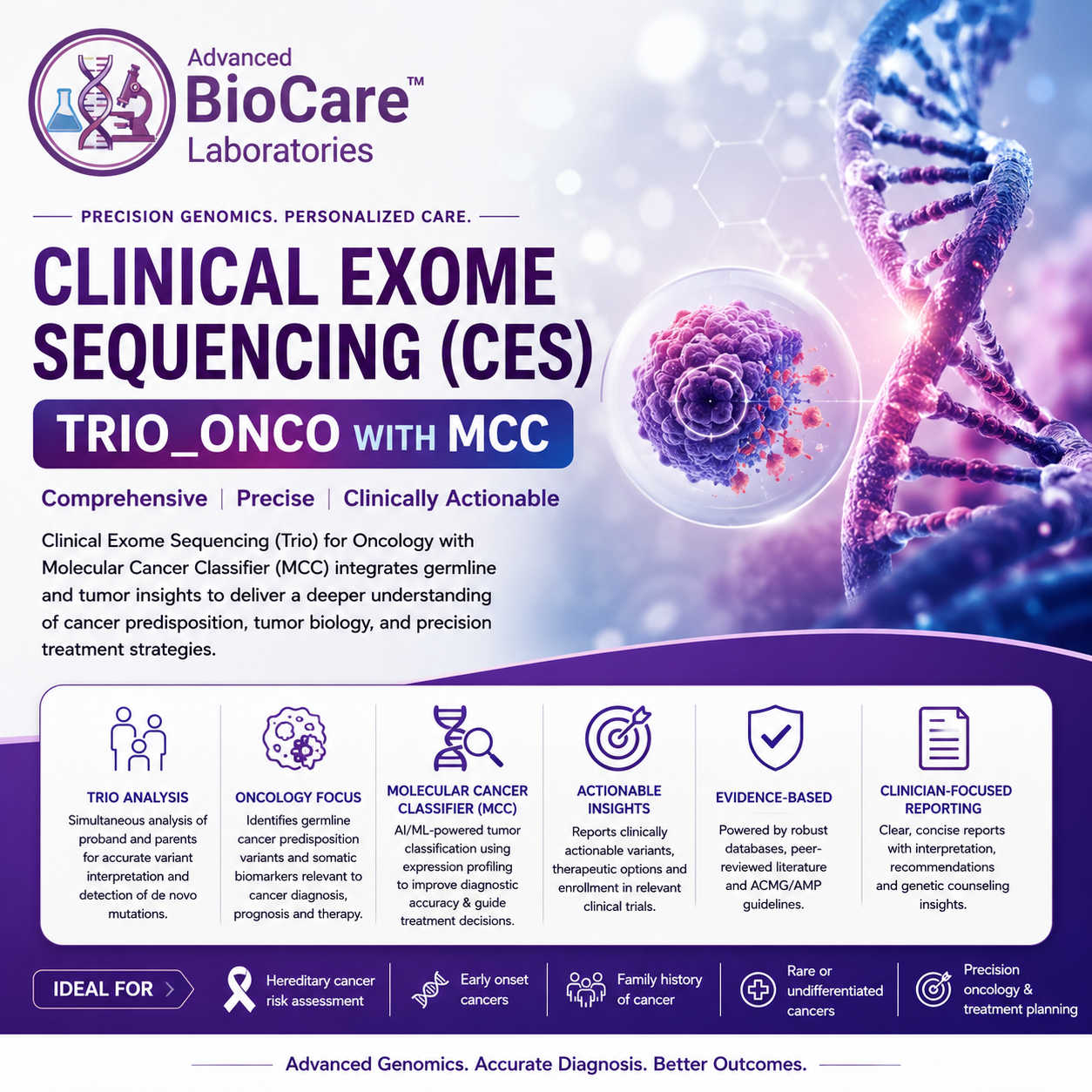 Clinical Exome Sequencing (CES) -TRIO_ONCO With MCC