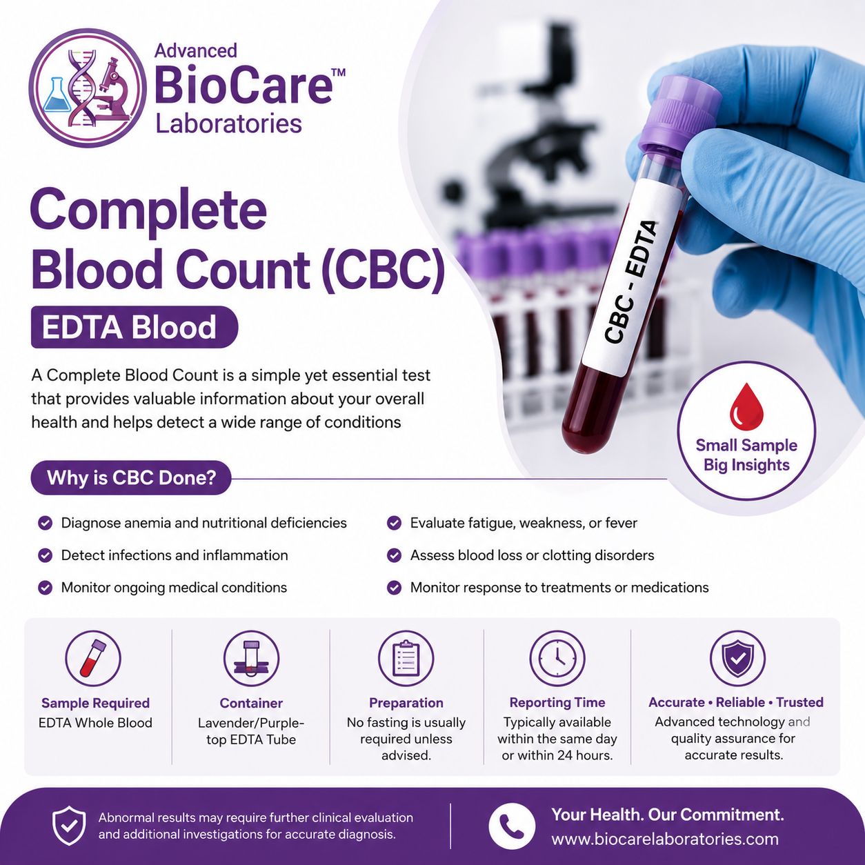Complete Blood Count, EDTA Blood