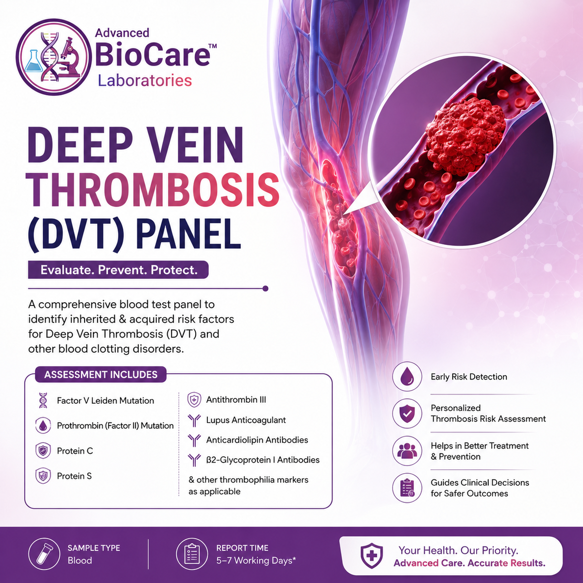 Deep Vein Thrombosis (DVT)Panel