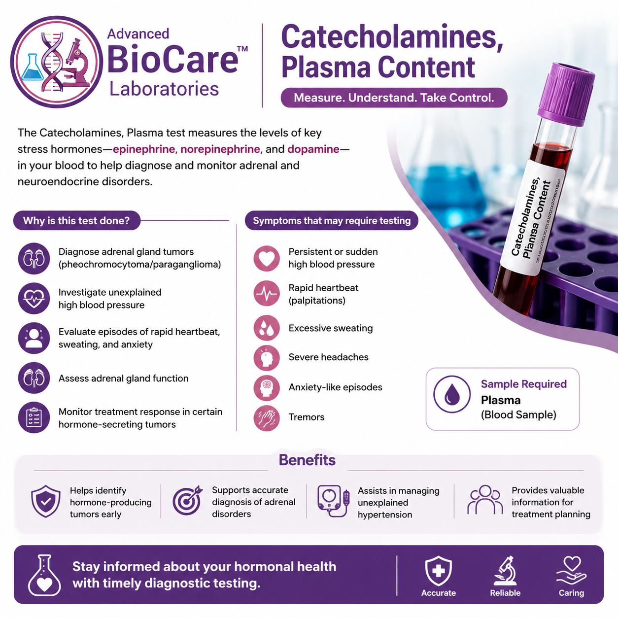 Catecholamines, Plasma