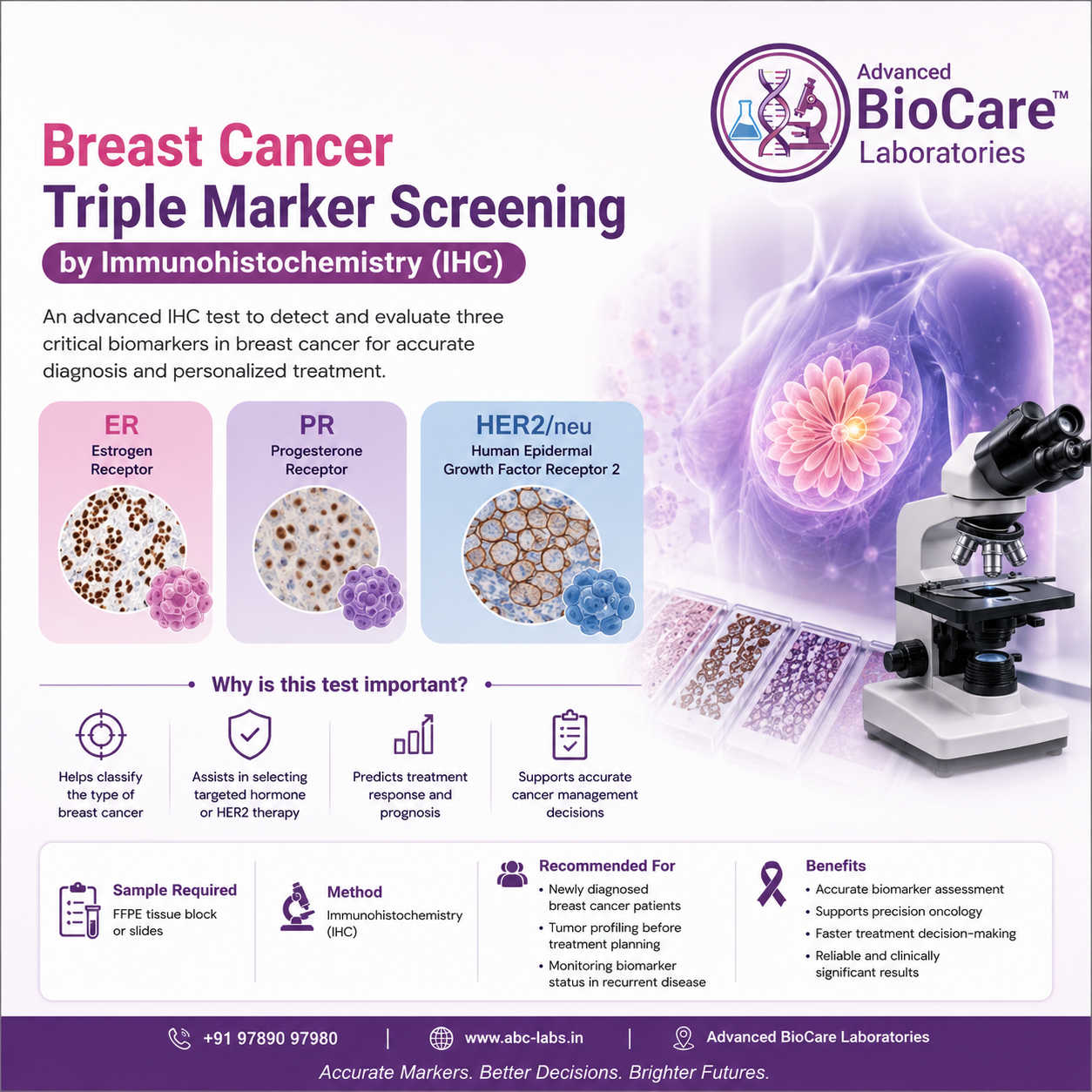 Breast Cancer Triple Marker Screening, IHC