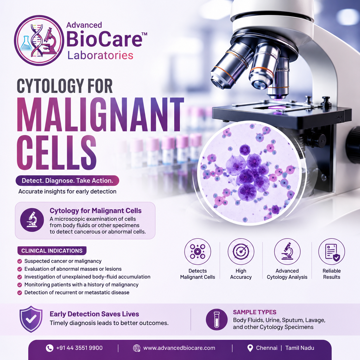 CYTOLOGY FOR MALIGNANT CELLS