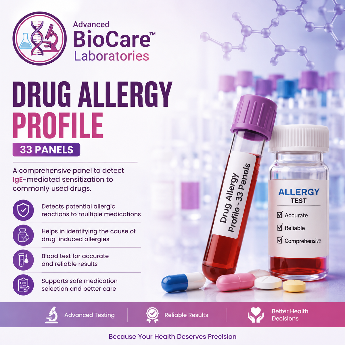 Drug Allergy Profile - 33 Panels
