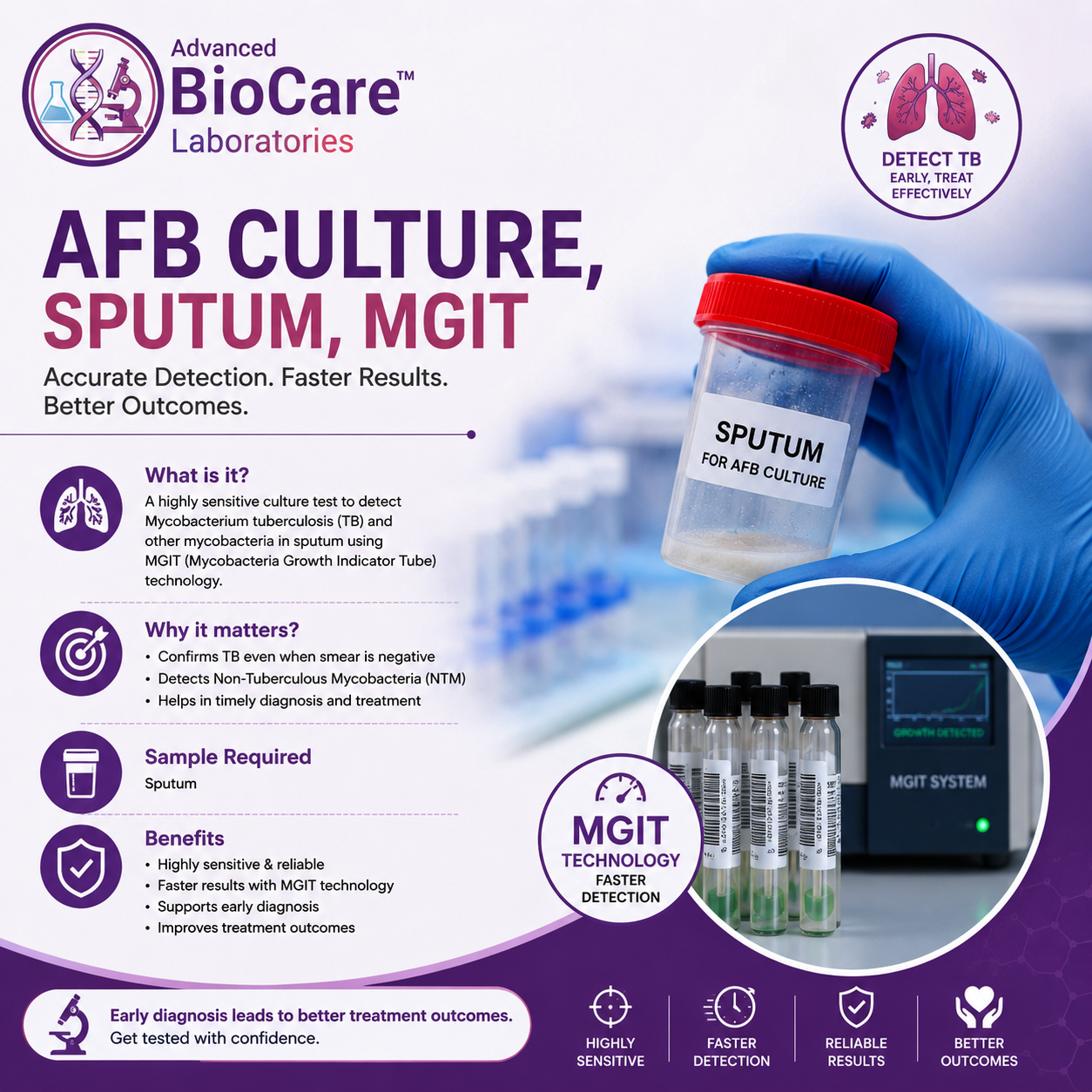 AFB Culture, Sputum, MGIT