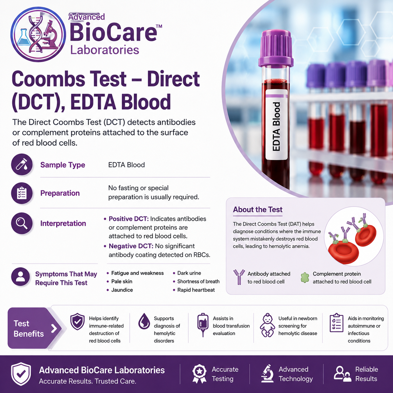 Coombs Test - Direct (DCT) EDTA Blood