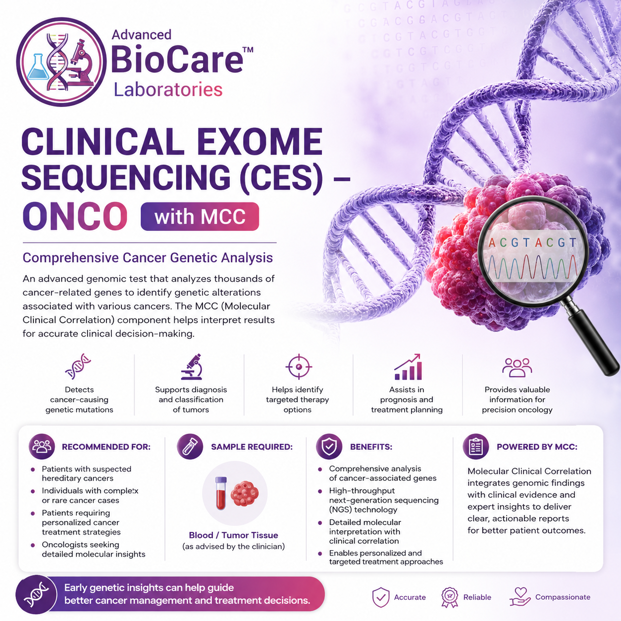 Clinical Exome Sequencing(CES)_ONCO With MCC