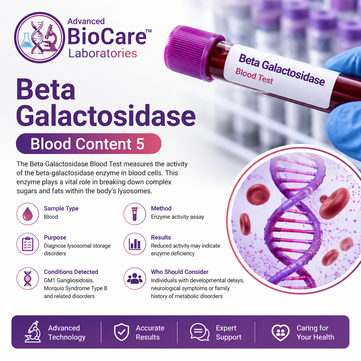 Beta Galactosidase, Blood