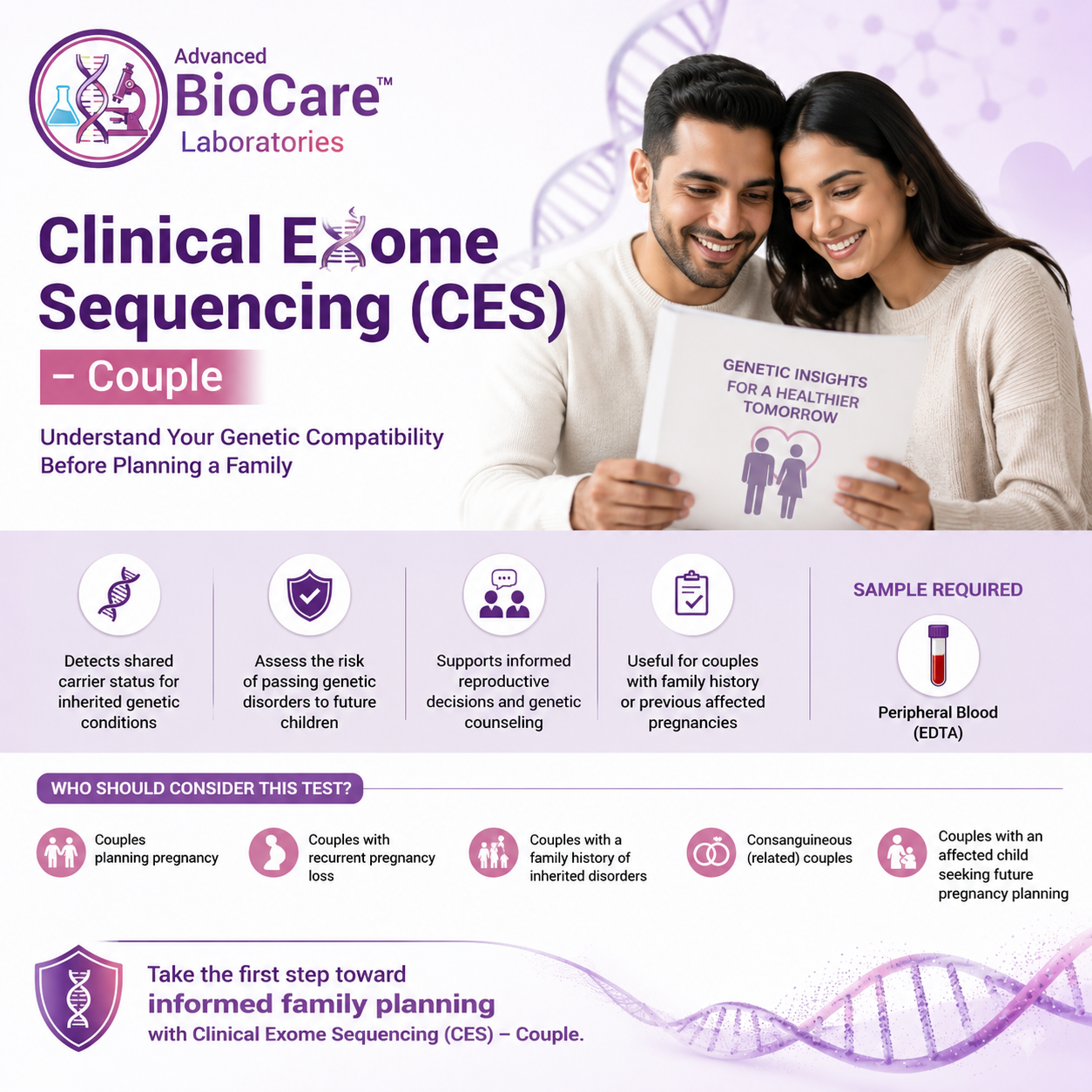 Clinical Exome Sequencing(CES) -Couple