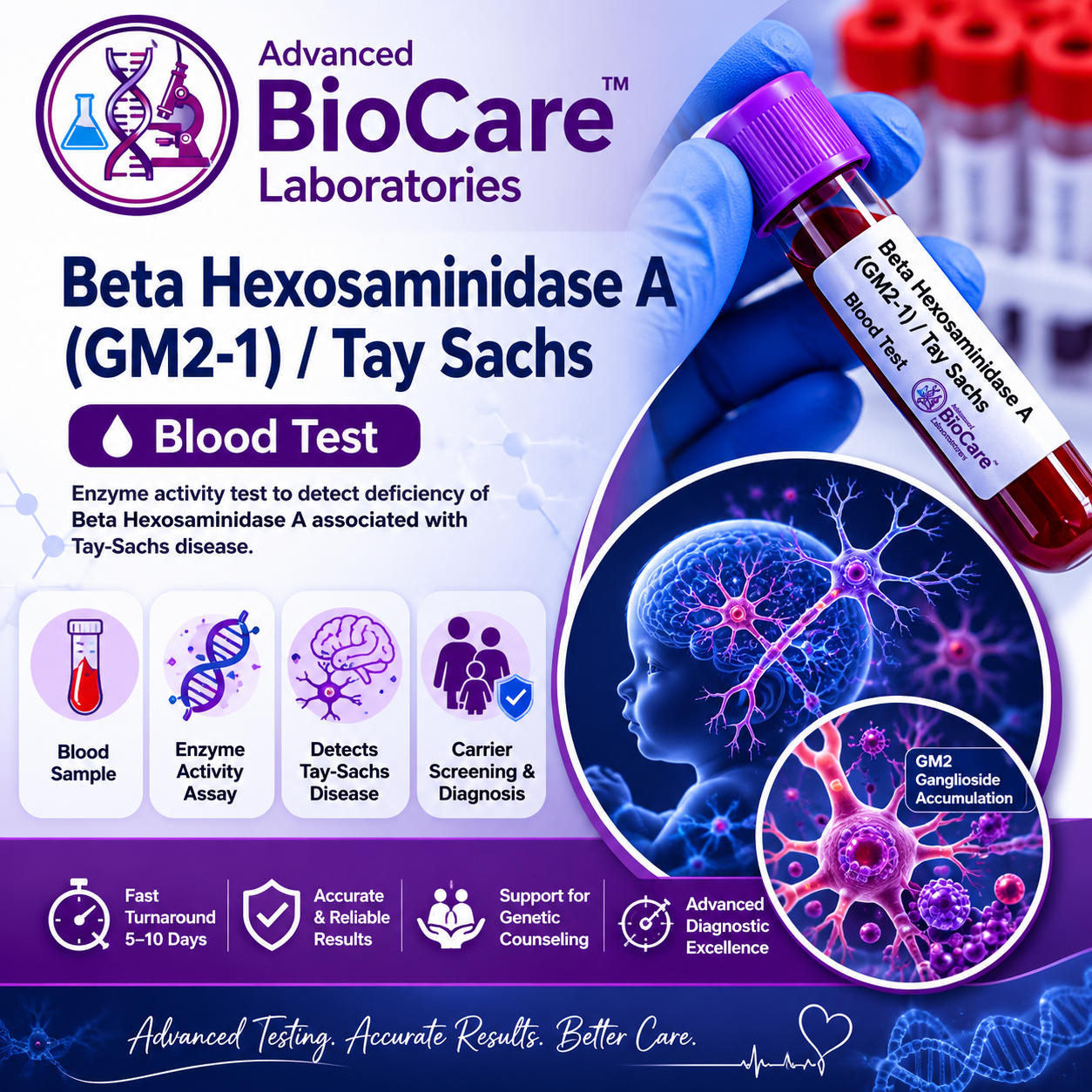 Beta Hexosaminidase A GM2-1/ Tay Sachs, Blood