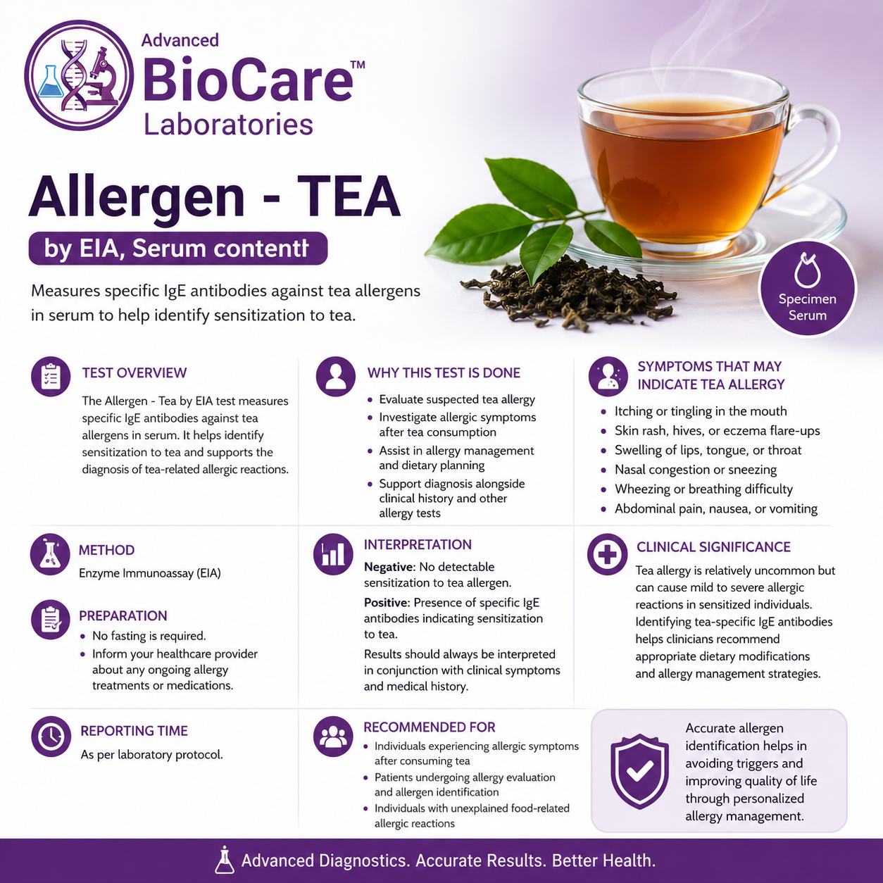 Allergen - TEA by EIA, Serum