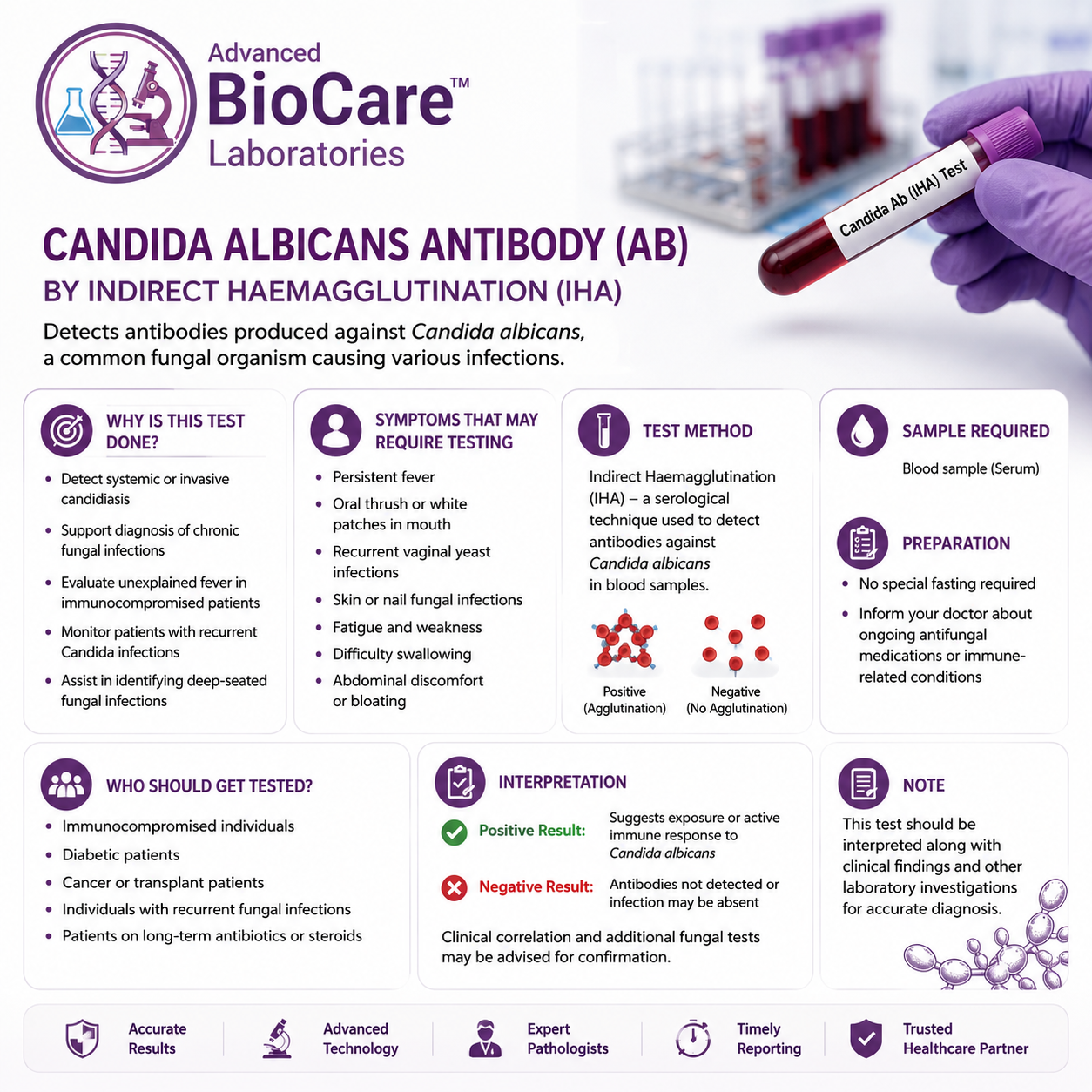 Candida Albicans Ab by Indirect Haemagglutination