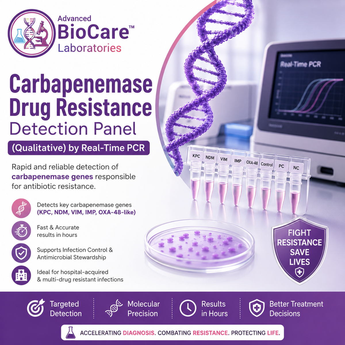 Carbapenemase Drug resistance detection Panel (Qualitative) by Real Time PCR