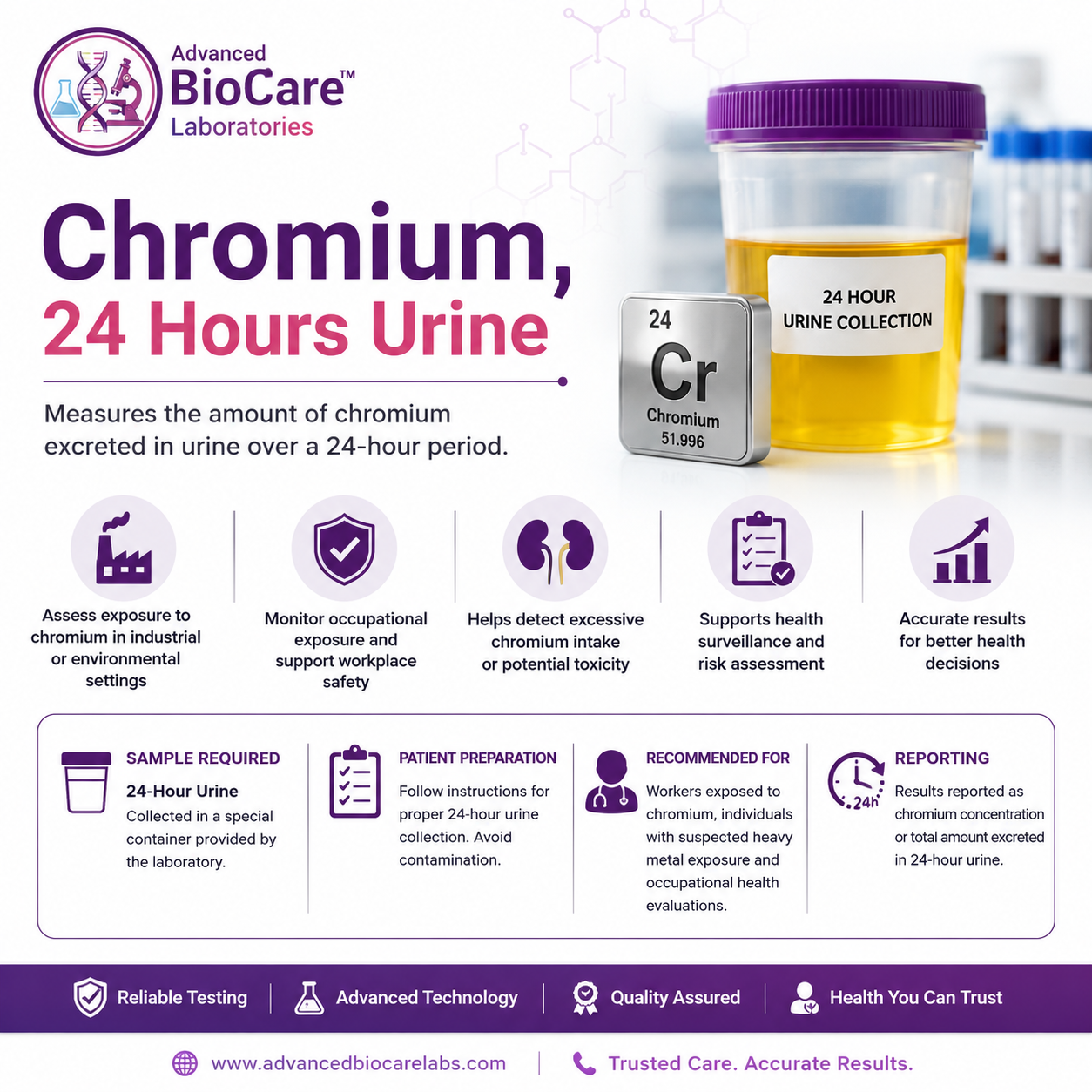 Chromium, 24 hrs, Urine